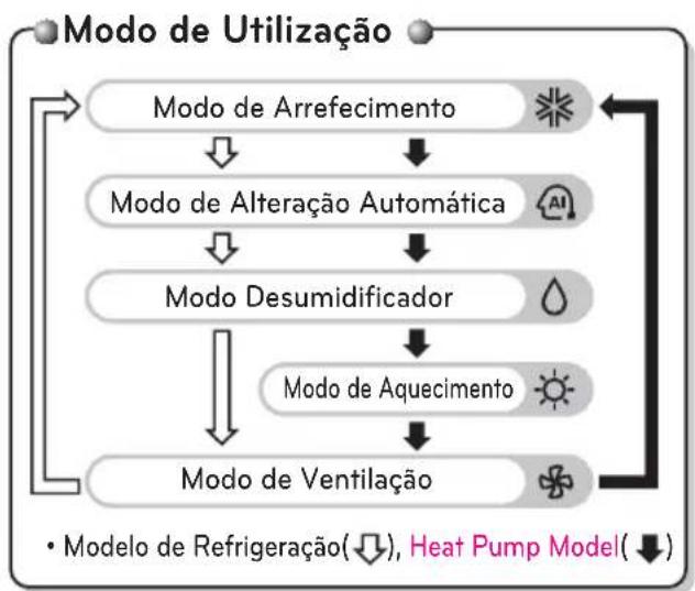 LG UV21H - PRODUCT INTRODUCTION - 1