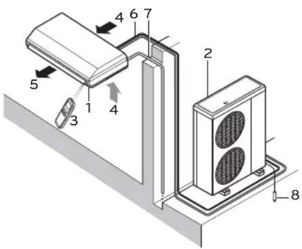 LG UV21H - PRODUKTBESCHREIBUNG - 1