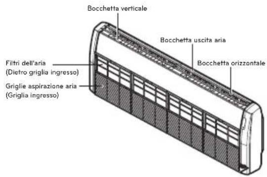 LG UV21H - ATTENZIONE - 1