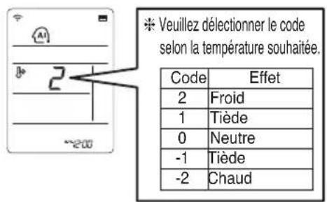 LG UV21H - Mode Fonctionnement Automatique - 2