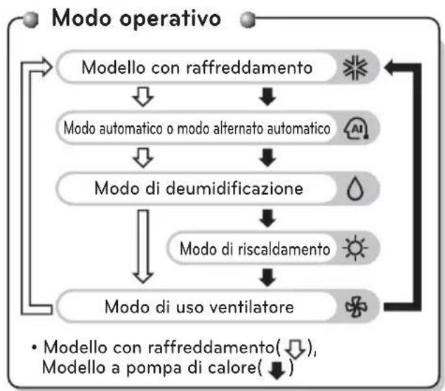 LG UV21H - Telecomando senza fili - 2