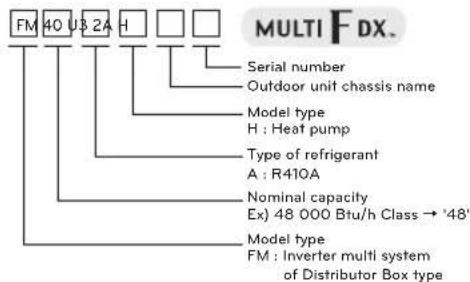 LG MU2R17 - Product information - 3