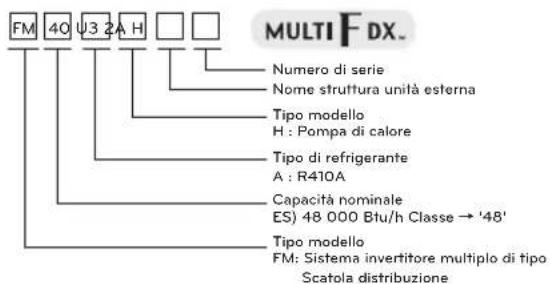 LG MU2R17 - Informazioni prodotto - 3