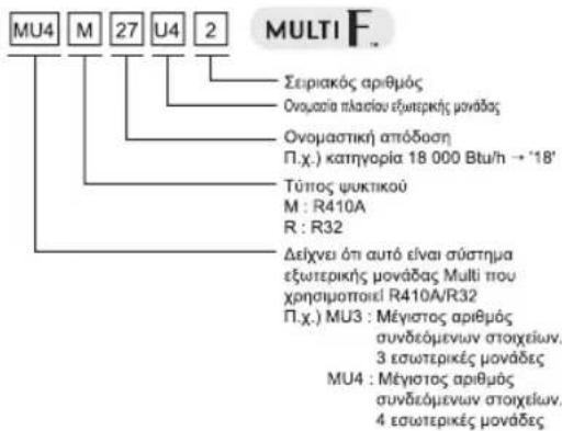LG MU2R17 - Πληροφορίες προϊόντος - 2