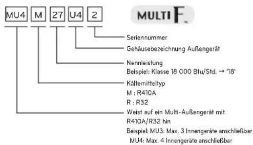LG MU2R17 - Geräteinformationen - 2