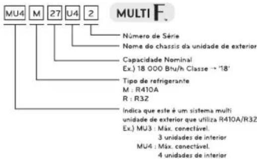 LG MU2R17 - Informação sobre o produto - 2