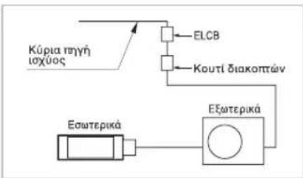 LG MU2R17 - ⚠️ ΠΡΟΕΙΔΟΠΟΙΗΣΗ - 3