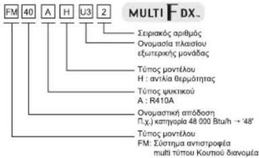 LG MU2R17 - Πληροφορίες προϊόντος - 3