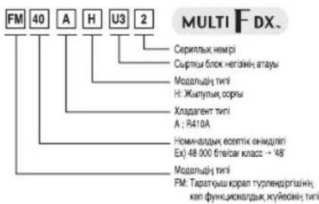 LG MU2R17 - Эуе шуының шығуы - 2
