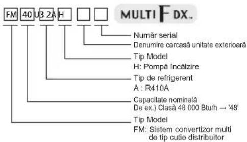 LG MU2R17 - Informații despre produs - 3