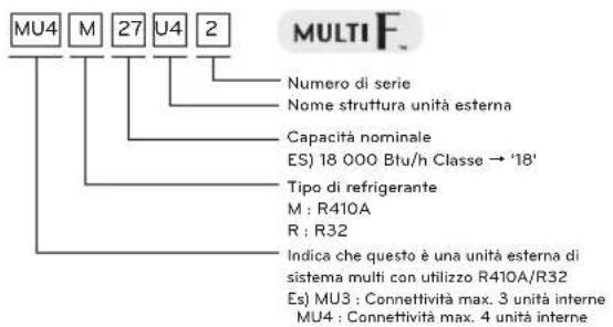LG MU2R17 - Informazioni prodotto - 2