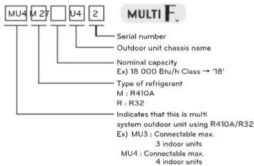 LG MU2R17 - Product information - 2