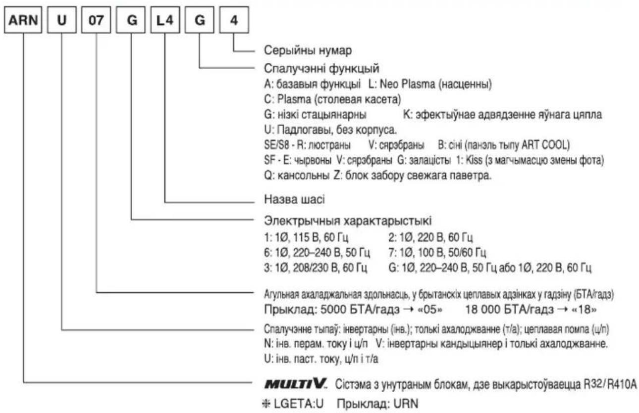 LG ARNU21GL6G4 - Маркіроўка - 1