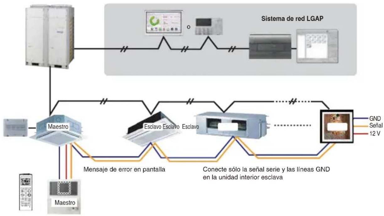 LG ARNU21GL6G4 - Control de grupo 1 - 1