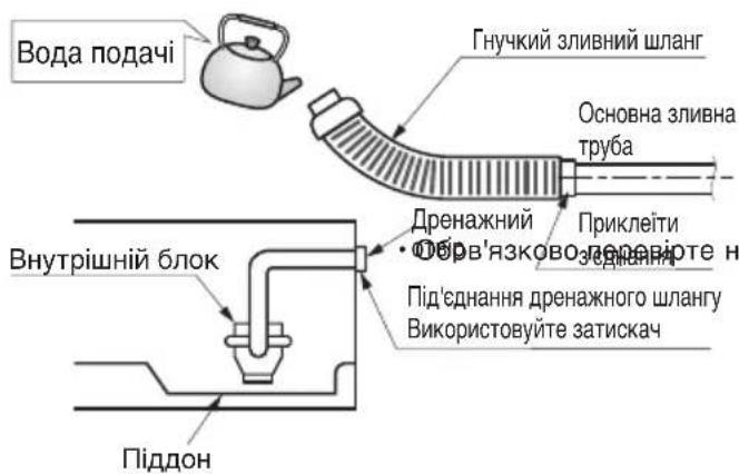 LG ARNU21GL6G4 - Дренажне випробування - 1