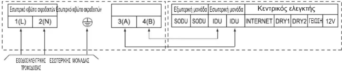 LG ARNU21GL6G4 - Σύνδεση καλωδίωσης - 1