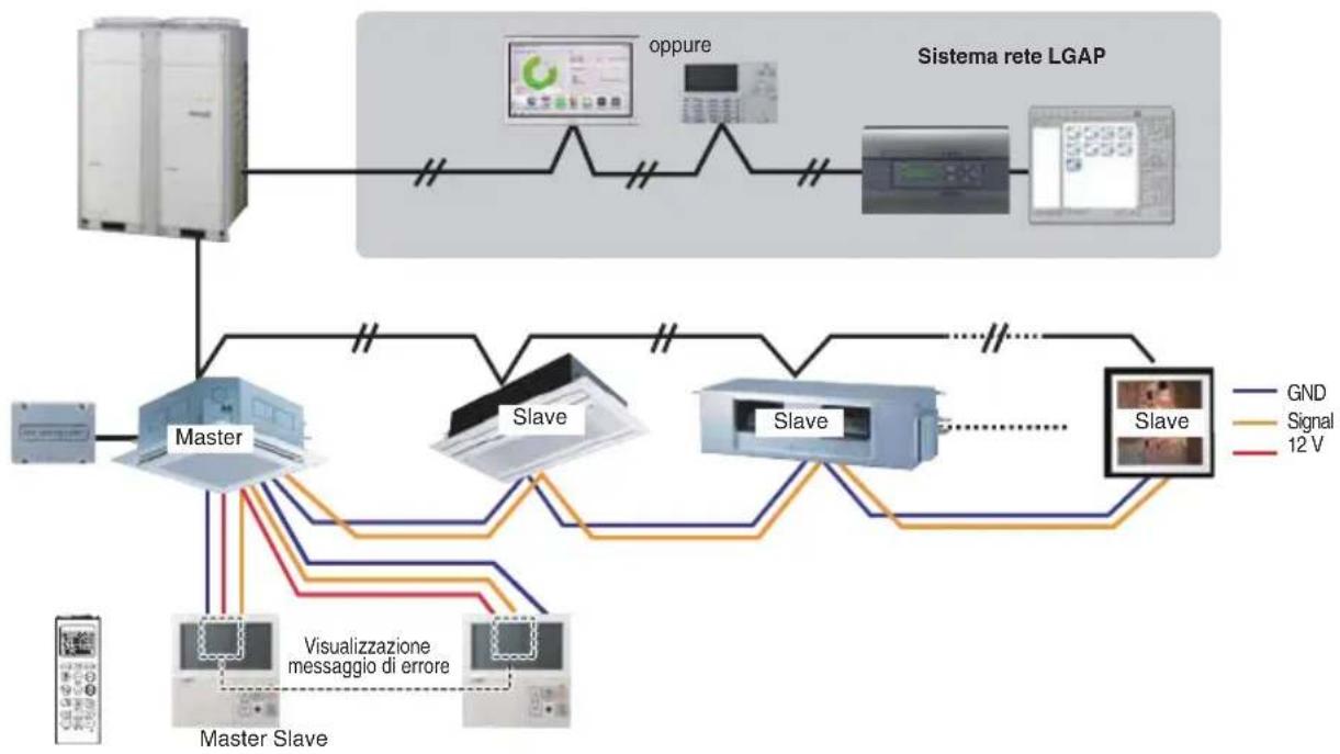 LG ARNU21GL6G4 - Telecomando cablato 2 + unità interna 1 - 1