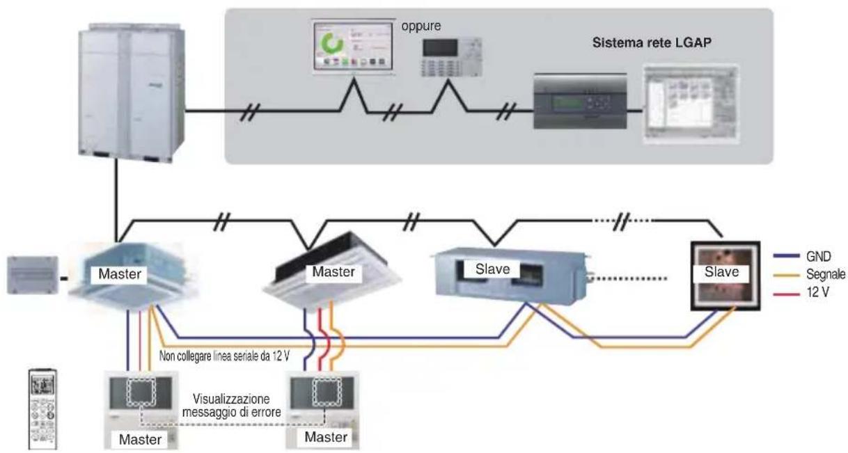 LG ARNU21GL6G4 - Telecomandi cablati + unità interne standard - 1