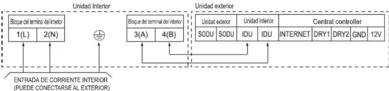 LG ARNU21GL6G4 - Conexión de los cables entre las unidades interior - 1