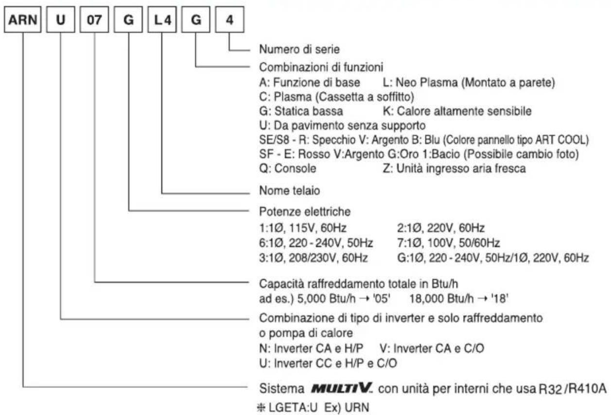 LG ARNU21GL6G4 - Designazione modello - 1