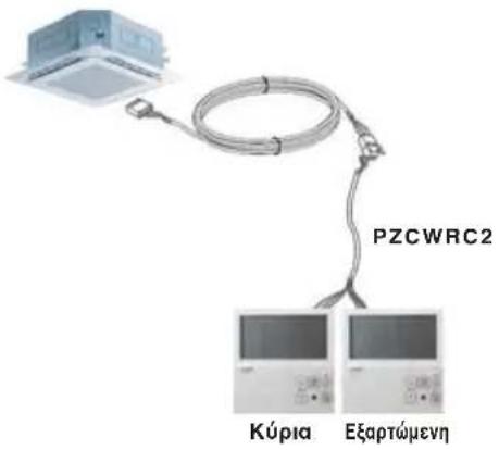 LG ARNU21GL6G4 - Παρελκόμενα για τον ορισμό ομαδικού ελέγχου - 2