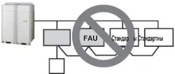 LG ARNU21GL6G4 - Групавое кіраванне 3 - 3