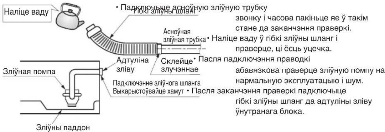 LG ARNU21GL6G4 - Зліўная сістэма - 2