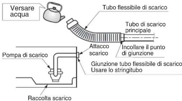 LG ARNU21GL6G4 - Test di scarico - 1