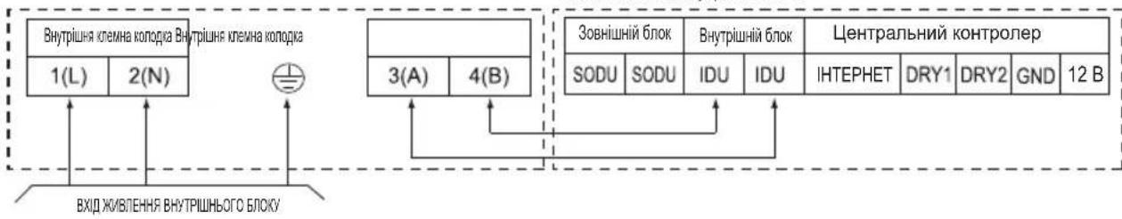 LG ARNU21GL6G4 - Монтаж електропроводки - 1