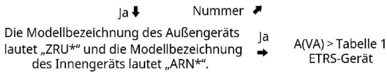 LG ZRUN060LSS0 - Mindestbodenfläche - 2