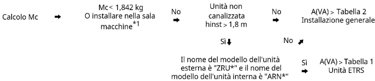 LG ZRUN060LSS0 - Qualificazione dei lavoratori - 1