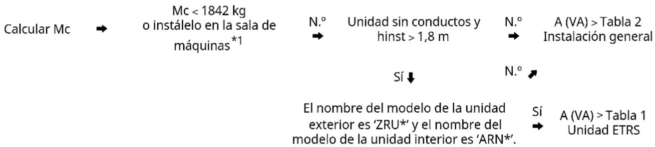 LG ZRUN060LSS0 - Área minima del suelo - 1