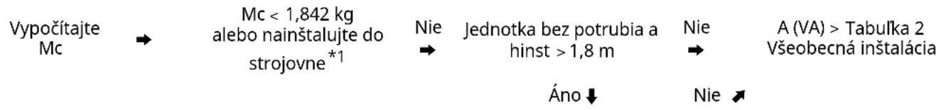 LG ZRUN060LSS0 - PLNENIE CHLADIVA - 1