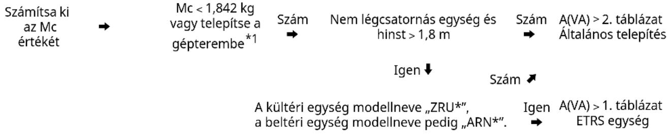 LG ZRUN060LSS0 - Minimális alapterület - 1