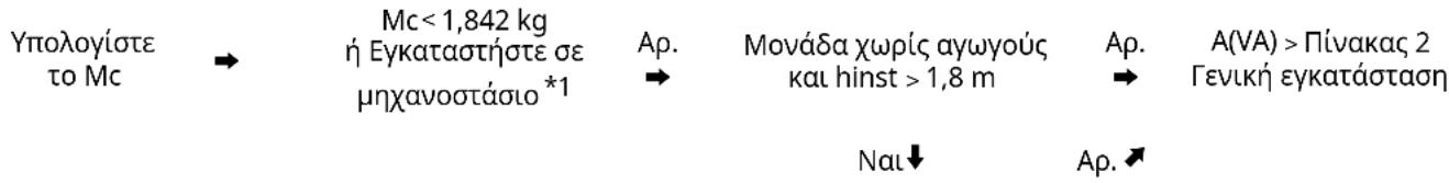 LG ZRUN060LSS0 - EAxIoTo eMaSov dAnEou - 1
