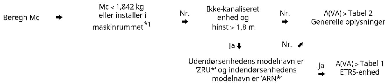 LG ZRUN060LSS0 - OPFYLDNING AF KØLEMIDDEL - 1