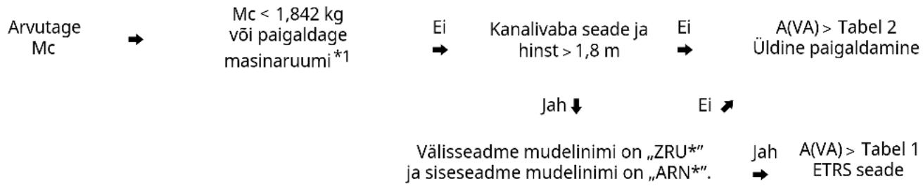 LG ZRUN060LSS0 - Minimaalne pordapind - 1