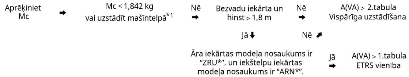 LG ZRUN060LSS0 - Minimala grids platiba - 1