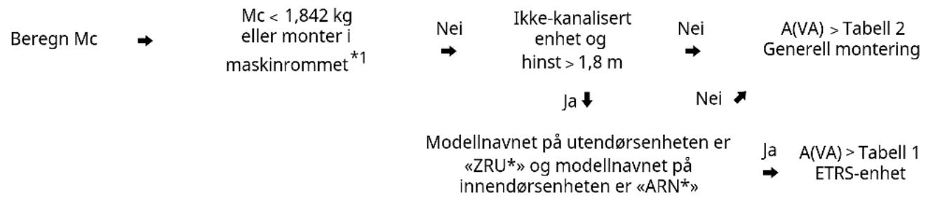 LG ZRUN060LSS0 - Minimum gulvareal - 1
