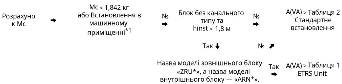 LG ZRUN060LSS0 - MiHimalbHa nloua npMmuieHHa - 1