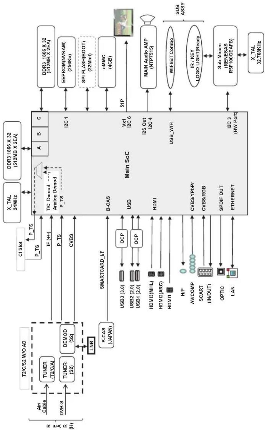 LG 55UH7507 - Diagrammi a blocchi - 7