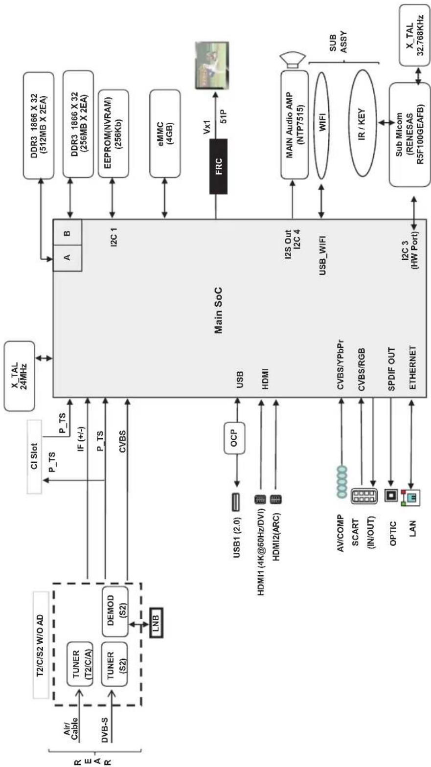 LG 55UH7507 - Diagrammi a blocchi - 1