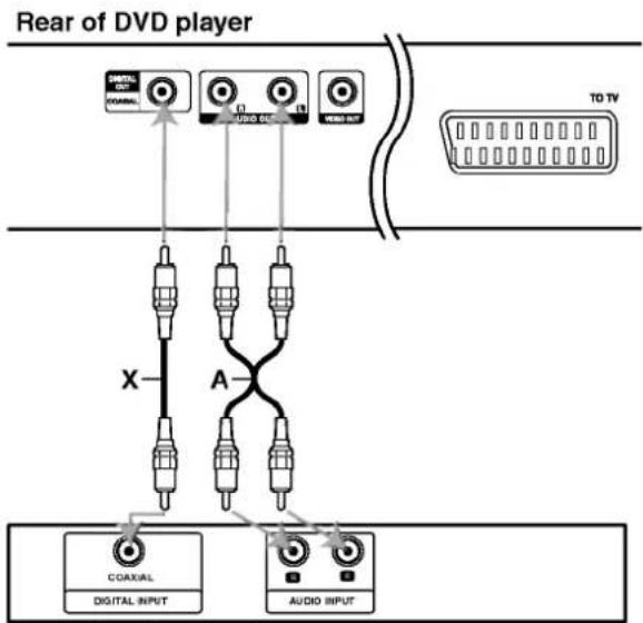 LG DV8700E1CM - Audio Connection to Optional Equipment - 1
