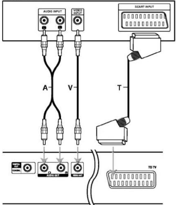AUDIO INPUT VIDEO INPUT SCART INPUT A V T TO TV