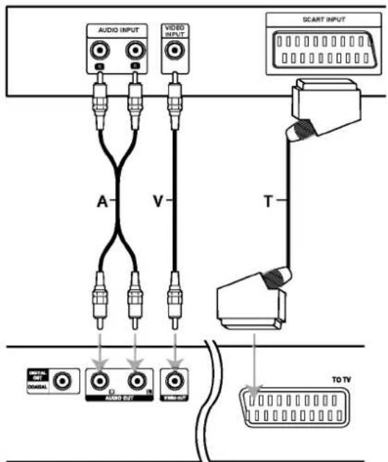 AUDIO INPUT VIDEO INPUT A V T SCART INPUT TO TV ASIAL AUDIO OUT TBD OUT