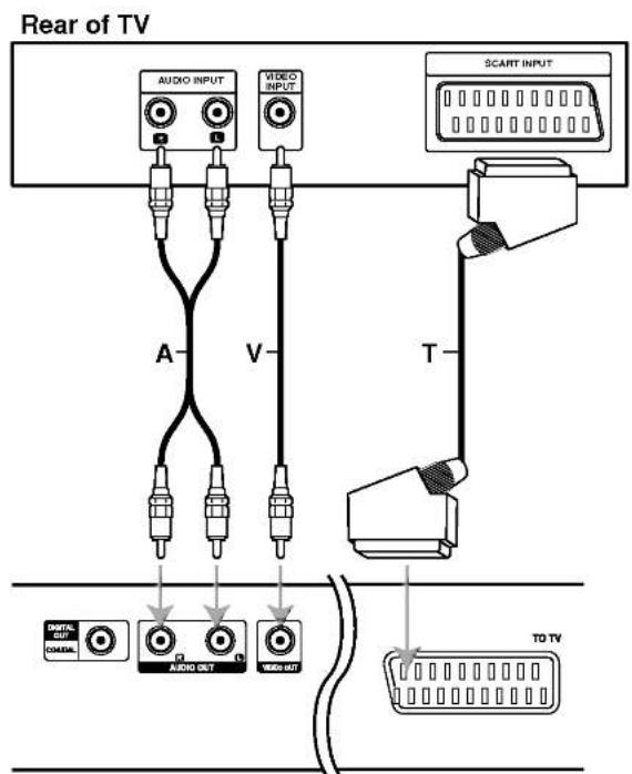 LG DV9902CE1M - DVD Player Connections - 1