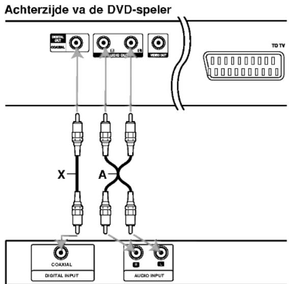 LG DV9902CE1M - Audio aansluiten op optionele randapparatuur - 1