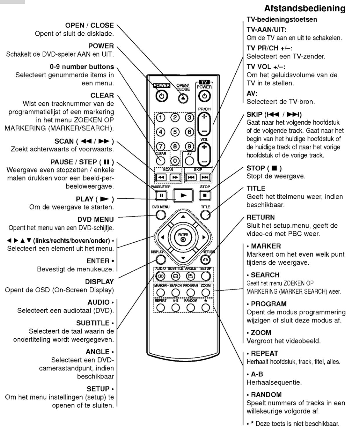 LG DV9902CE1M - Voorpaneel - 2
