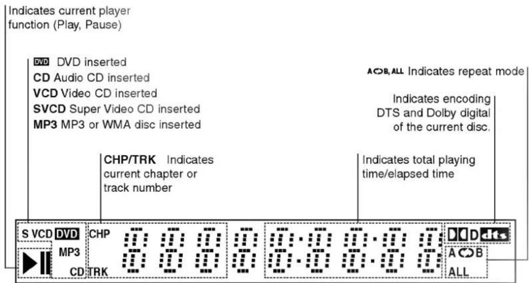 LG DV8600E1CH - Notes on Copyrights: - 2
