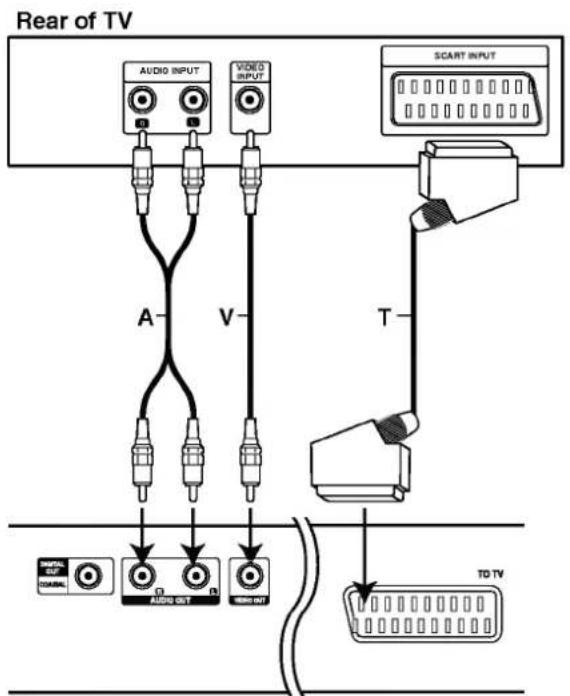 LG DV8600E1CH - DVD Player Connections - 1